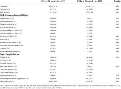 An intensive, structured, mobile devices-based healthcare intervention to optimize the lipid-lowering therapy improves lipid control after an acute coronary syndrome